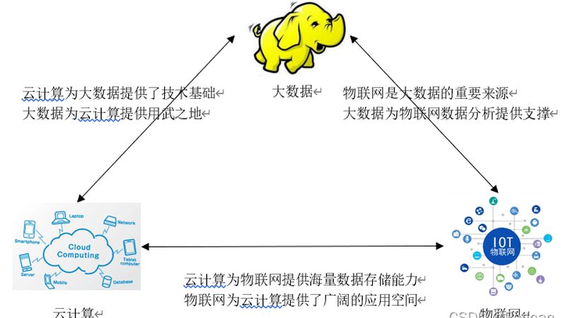 数据中心机房装修：五大关键要素确保稳定可靠**