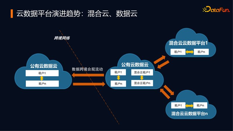 小标题：上云安全合规，合规先行