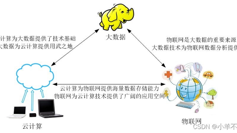 揭秘数据中台：构建企业数据治理核心的五大关键要素